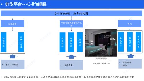 線上助眠服務與信息系統集成 睡眠健康產品新形態淺析（上）